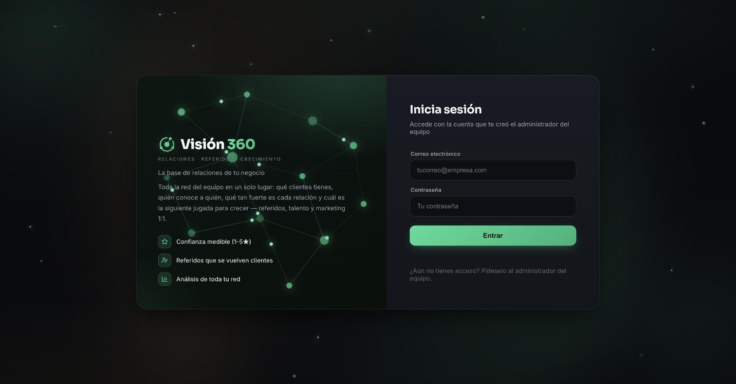 Visión 360